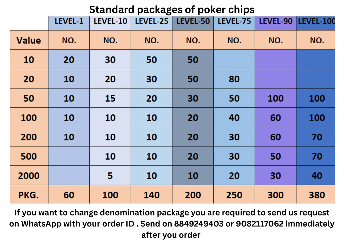 Professional poker chips and Teen Patti token makers.