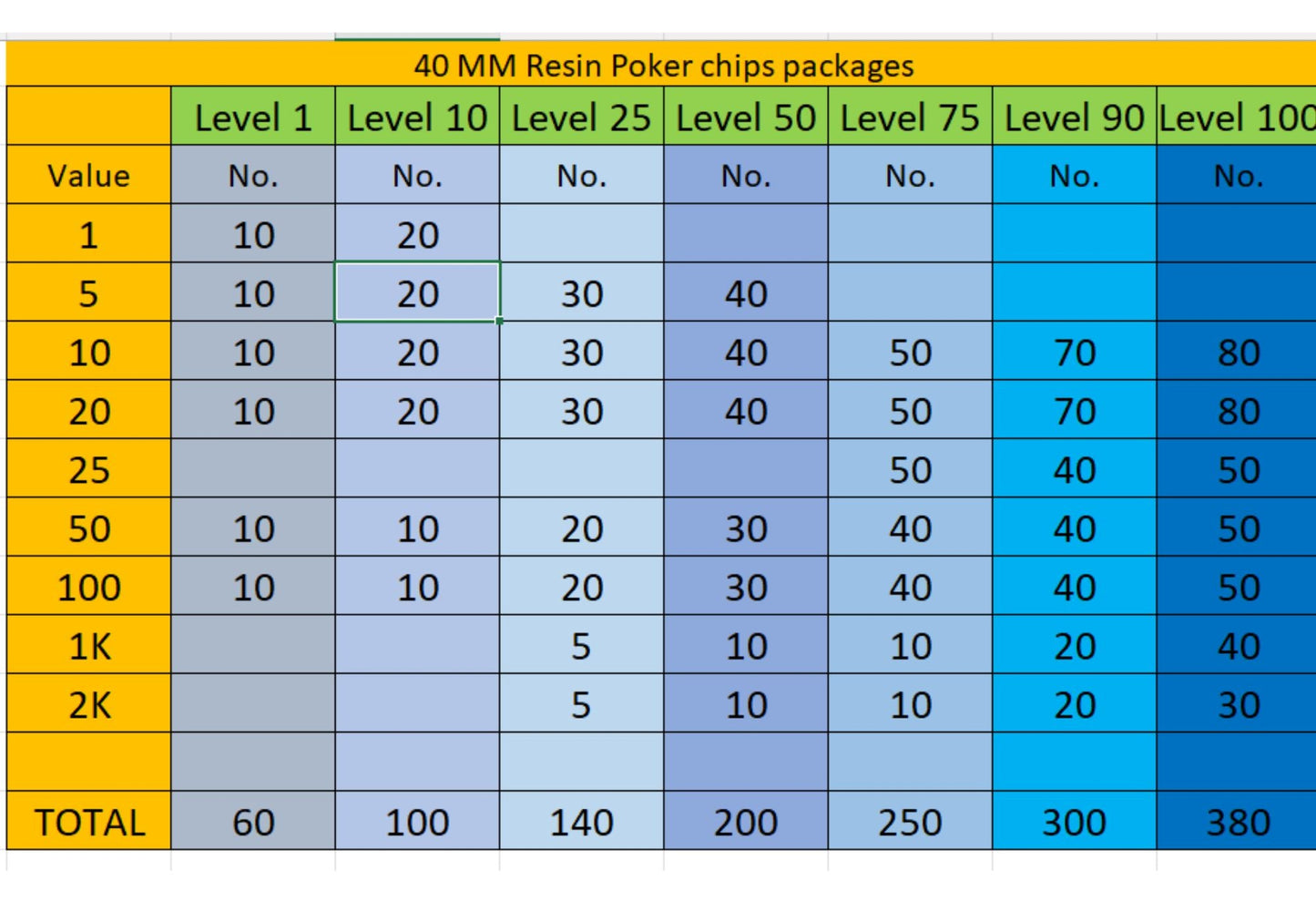 Professional poker chips and Teen Patti token makers.