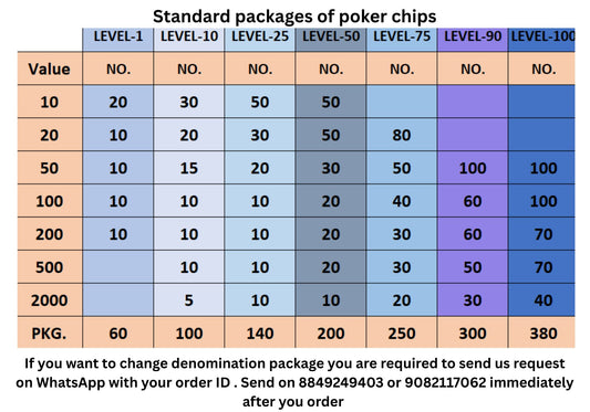 Professional poker chips and Teen Patti token makers.
